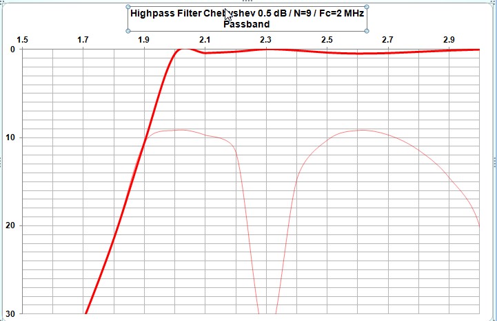 TH N=9_0.5 dB Passband.jpg