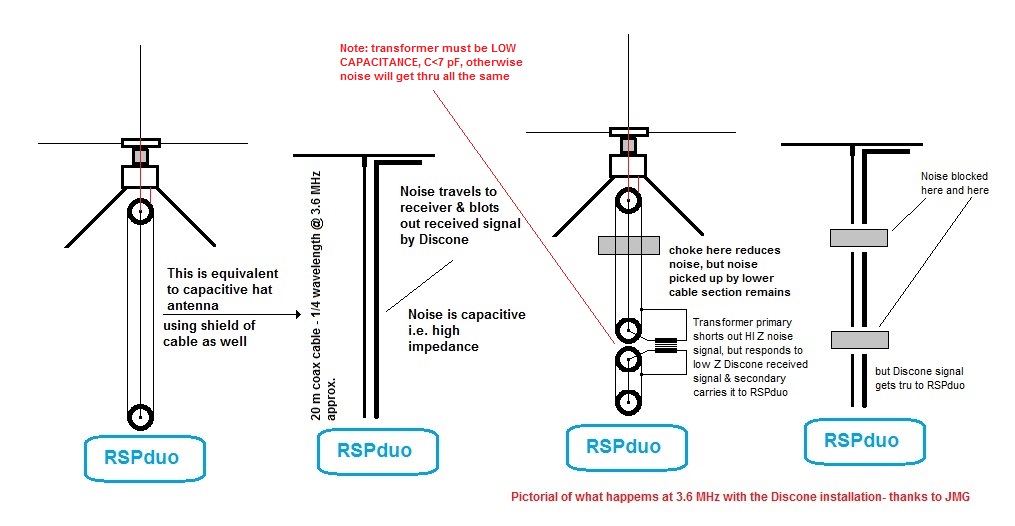 Discone phenomenon pictorial.jpg