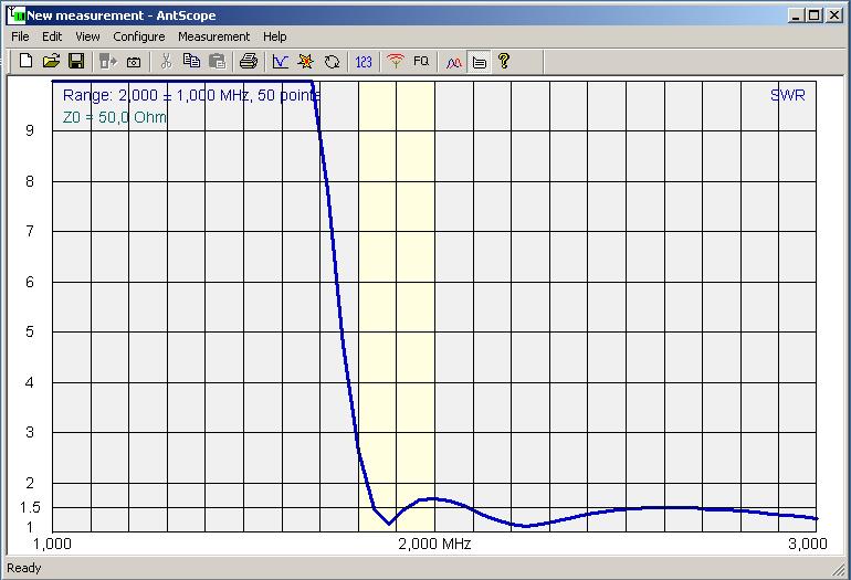 HIGH PASS SWR 1-3 MHz.jpg