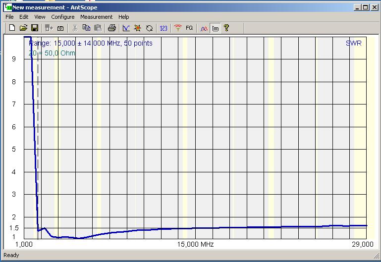 HIGH PASS SWR 1-29 MHz.jpg