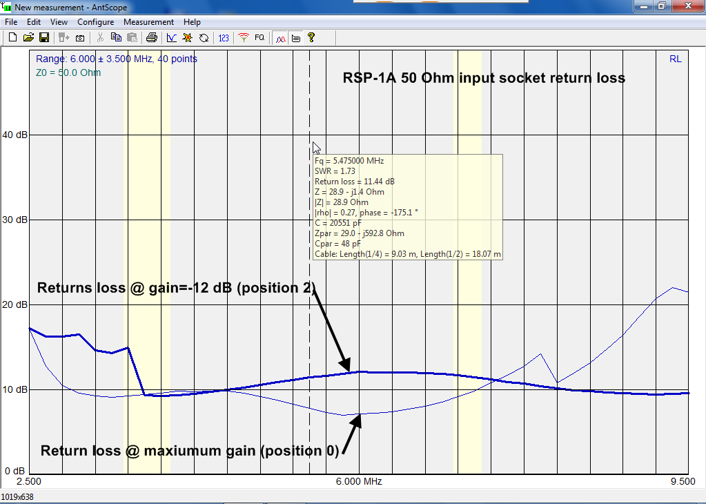 Return loss Max G & pos. 2.png