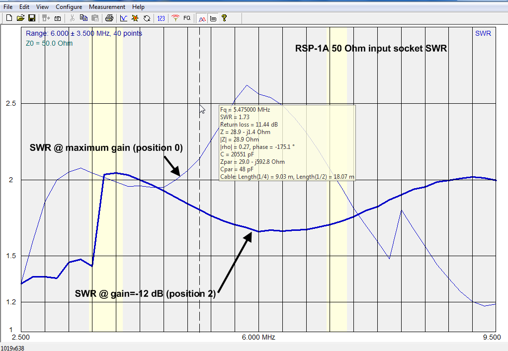 SWR Max G & pos. 2.png