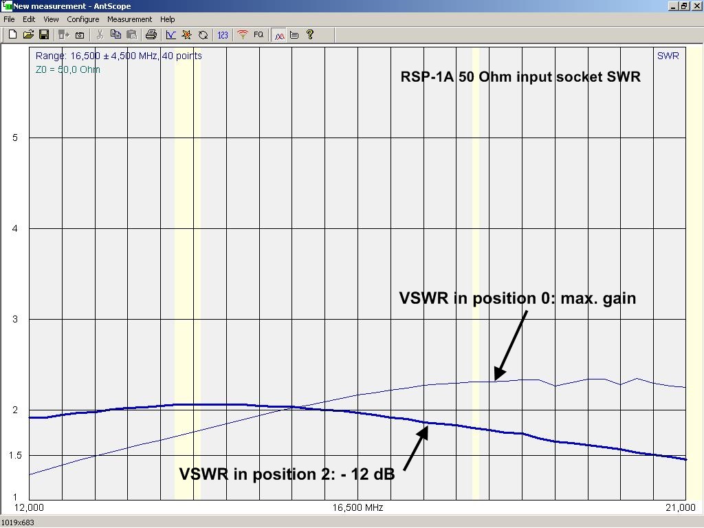RSP-1A VSWR 12-21 MHz.jpg