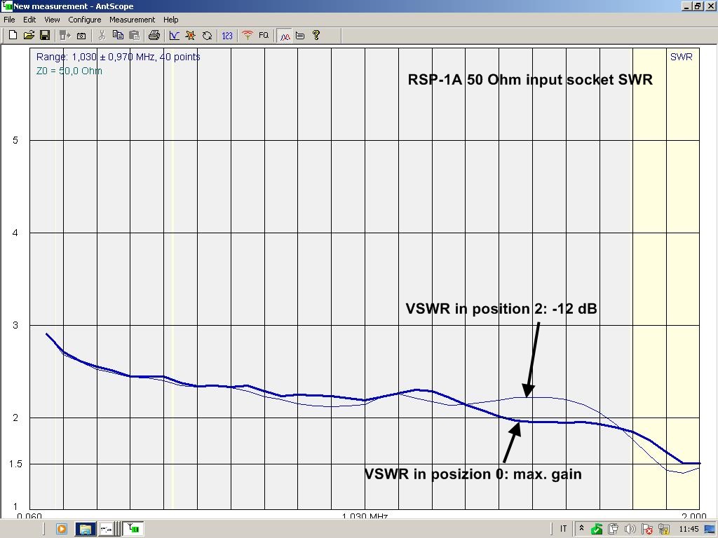 RSP-1A SWR 0-2 MHz.jpg