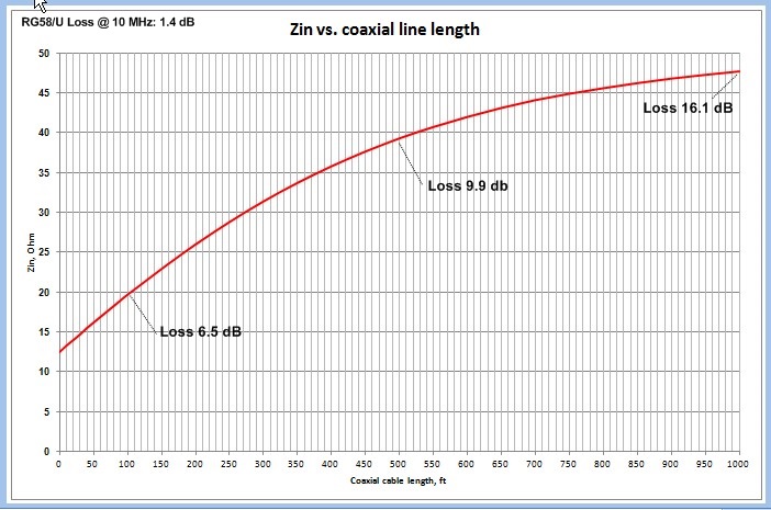 Zin Vs. length.jpg