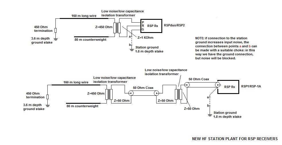 Modified long wire station plant.jpg