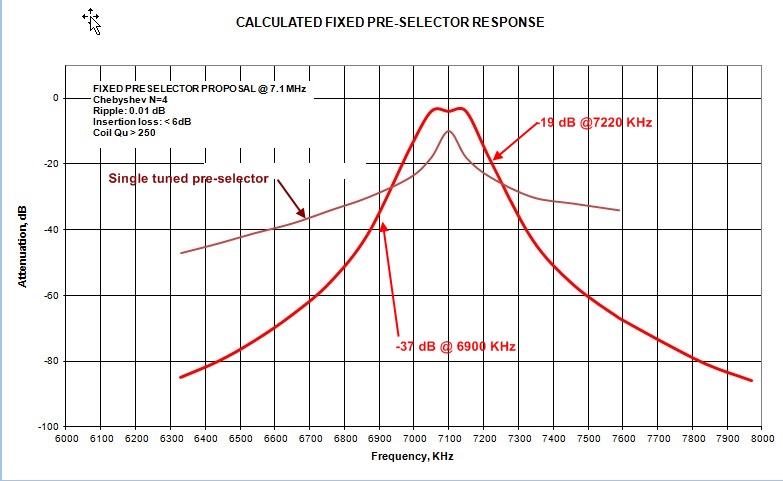 Chebyshev N=4 BP - 7.1 MHz.jpg