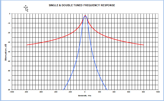 3.65 MHz  variable cap pre-selector 2 sections.png