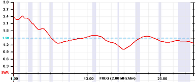 TC2M SWR 30MHz.png