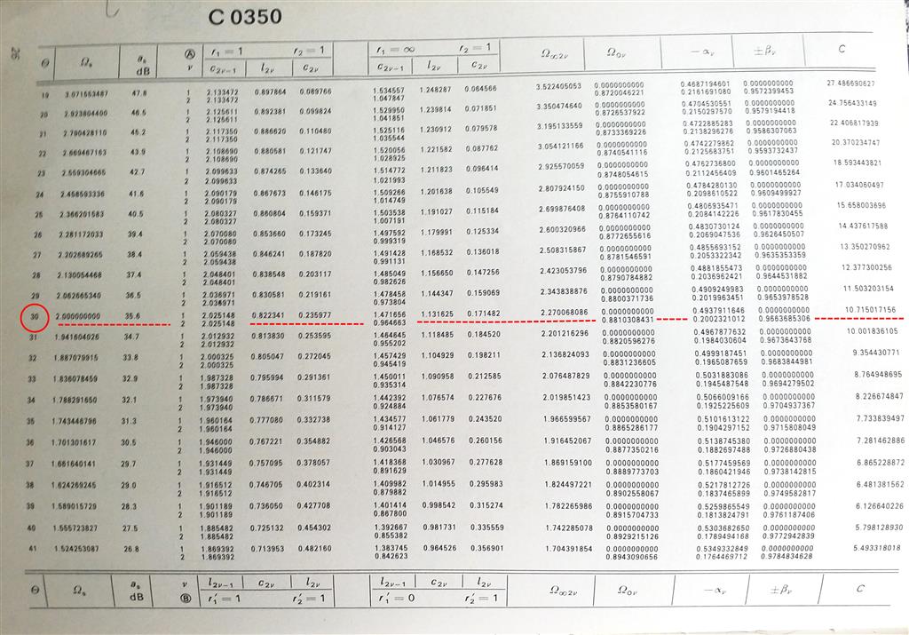 SAAL Filter table 2.jpg