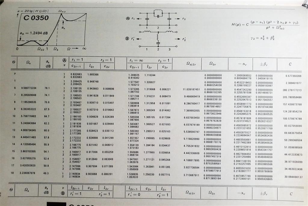 SAAL Filter table 1.jpg