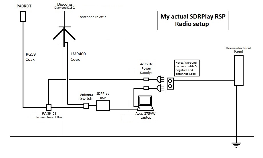 Actual SDRPlay Radio Setup.jpg