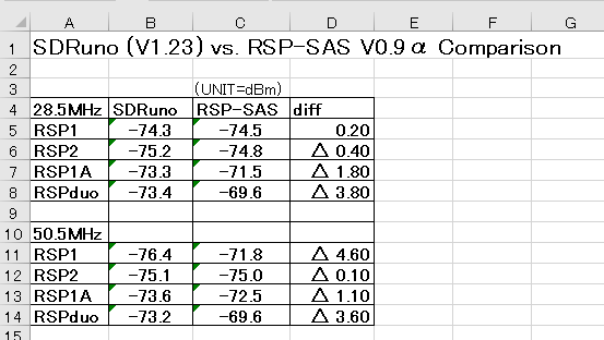 uno-vs-sas.png