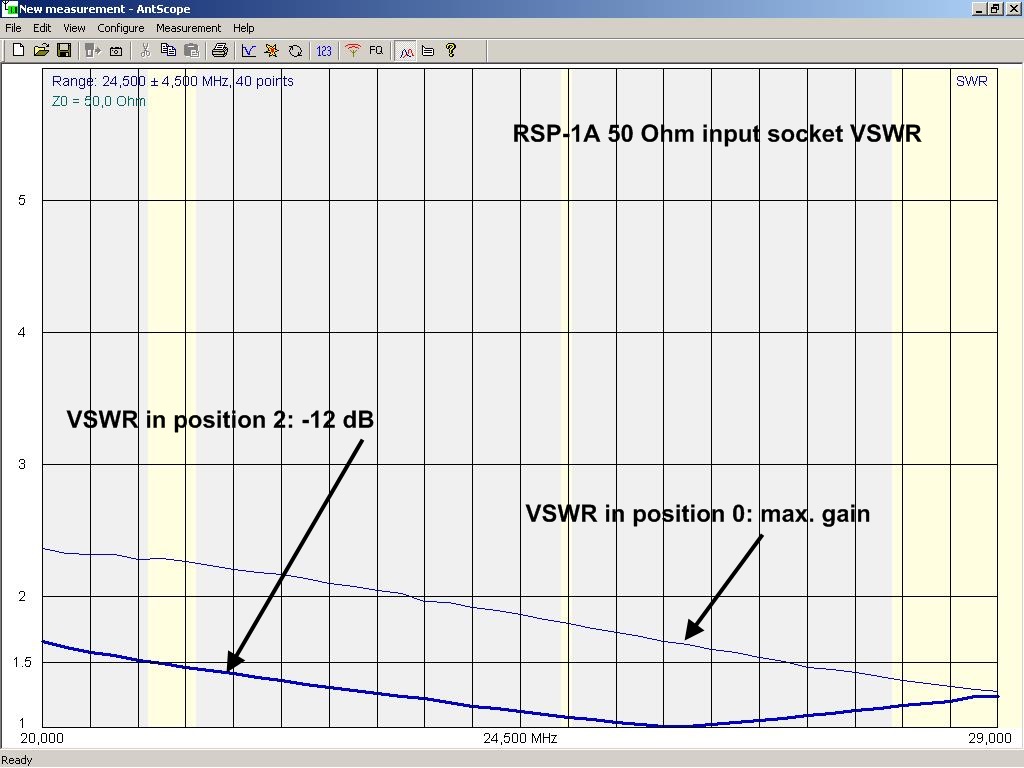 RSP-1A VSWR 20 -29 MHz.jpg