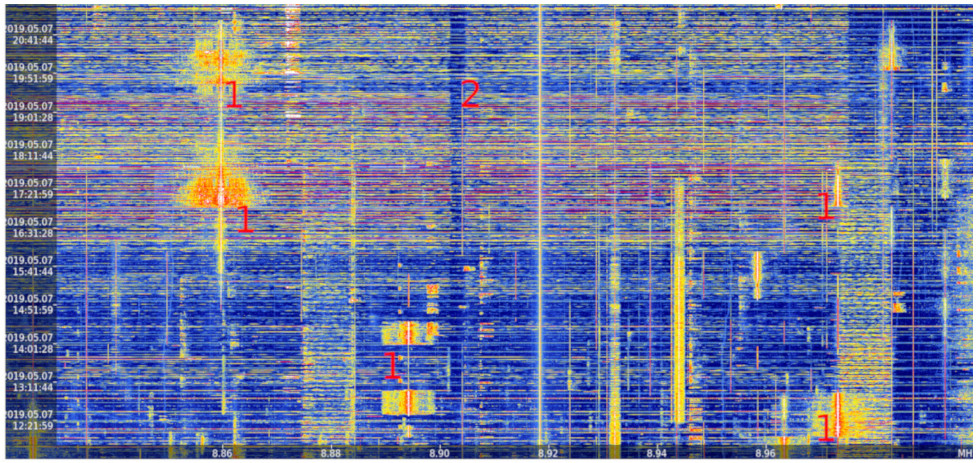 gqrx_wf_8MHz_Overnight.jpg