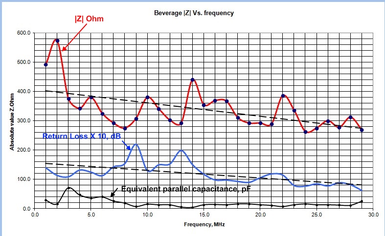 1. Beverage Z vs. freq.jpg