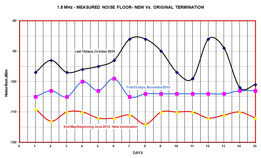 Noise floor compare 1.8 MHz.jpg