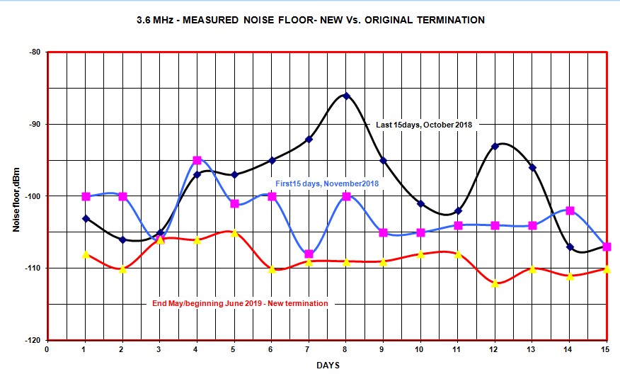 Noise floor compare 3.6 MHz.jpg