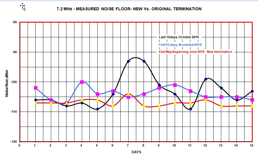 Noise floor compare 7.2.jpg