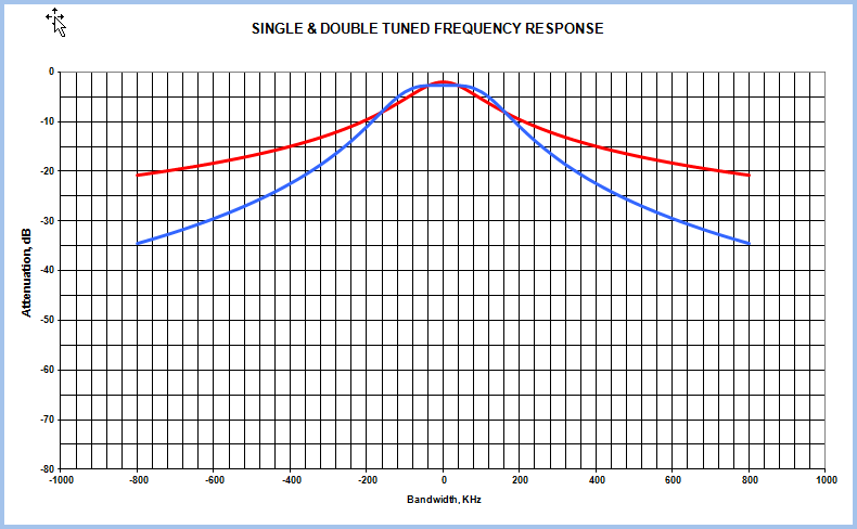 3.65 MHz pre-selector varicap tuned 2.png