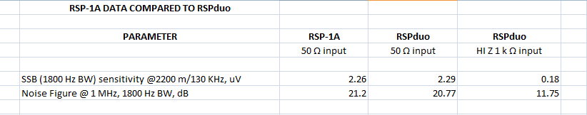 RSP 1A-Duo compare.png