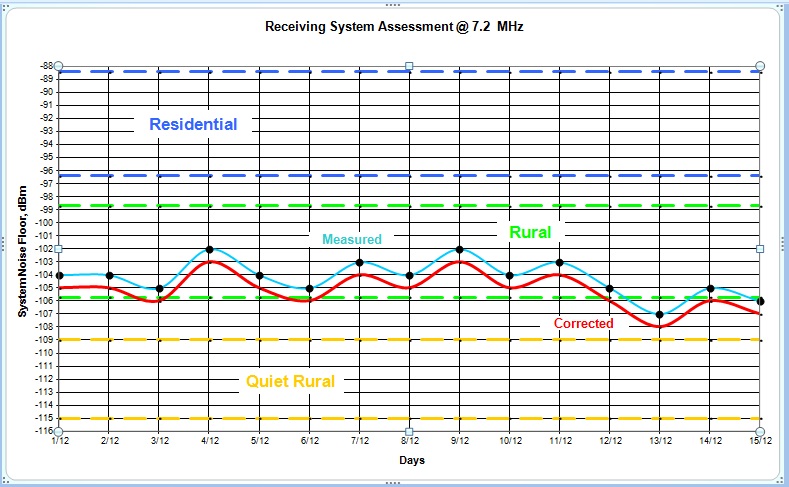 3-3. Noise meas. 7.2 MHz.jpg