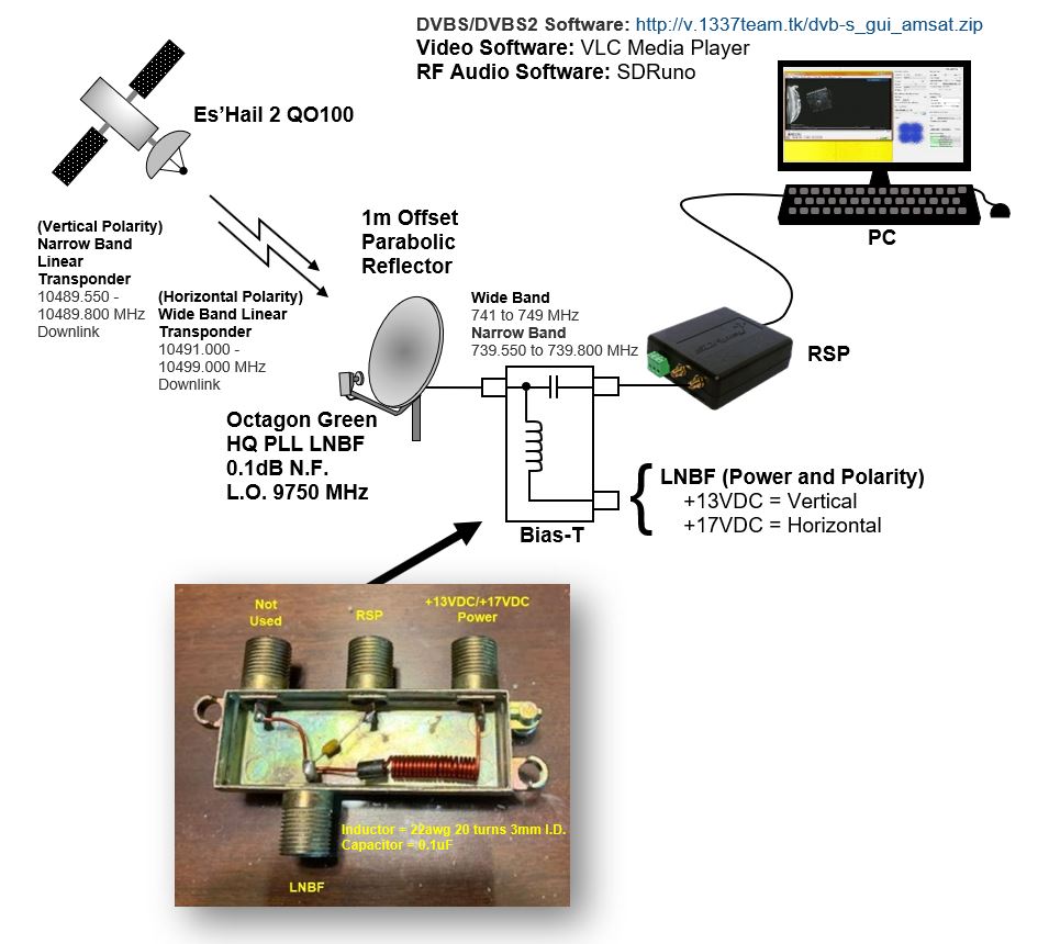 Es'Hail 2 Receiving System.JPG